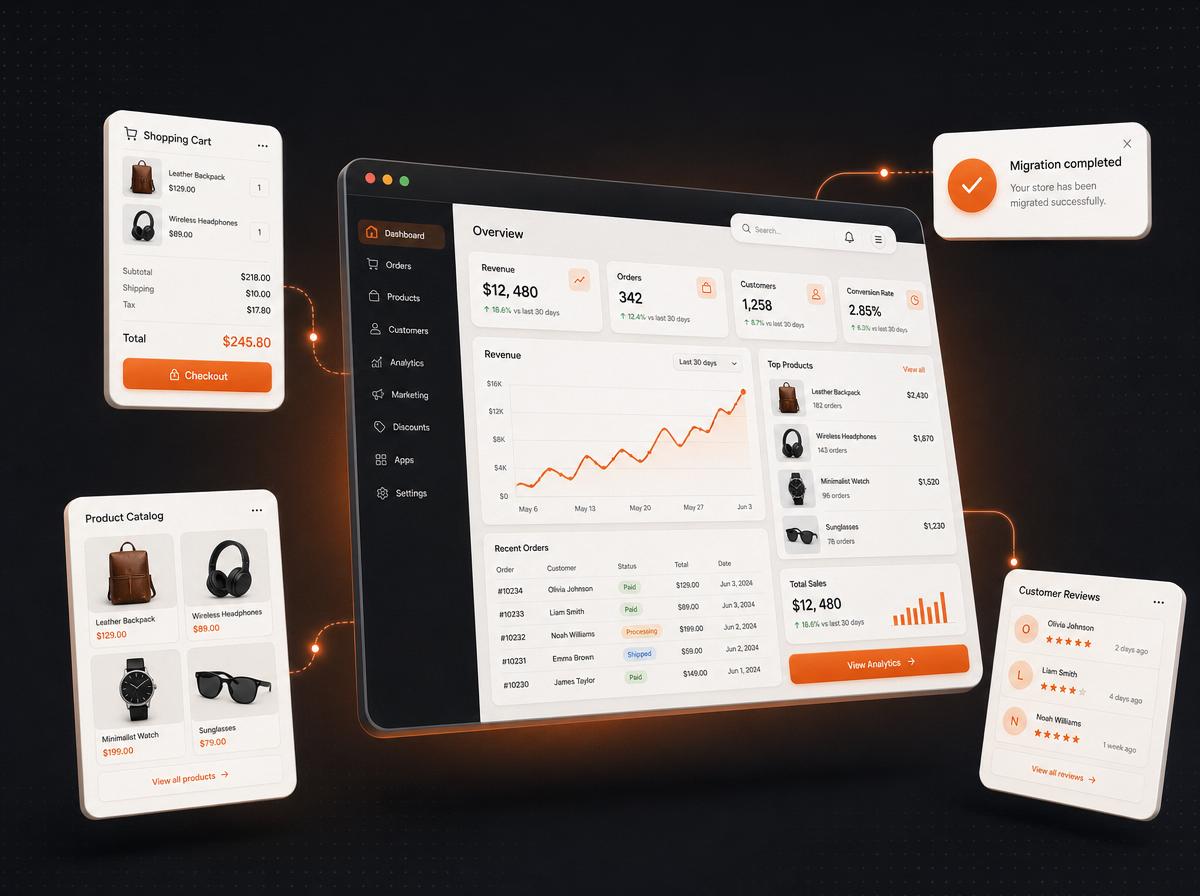MageMinds — e-commerce development, maintenance and growth